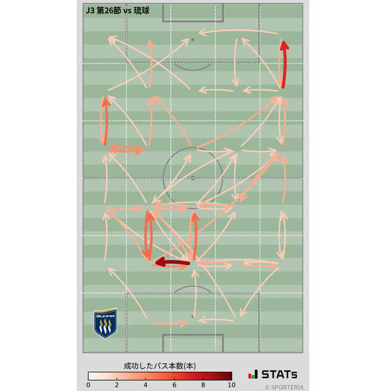 エリア間パス図