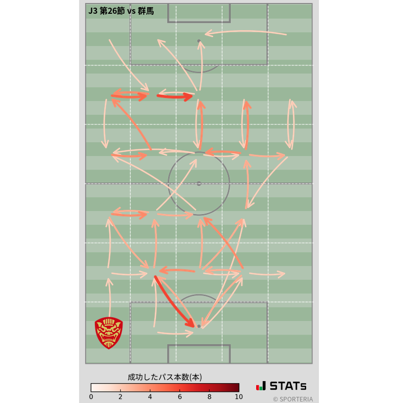 エリア間パス図