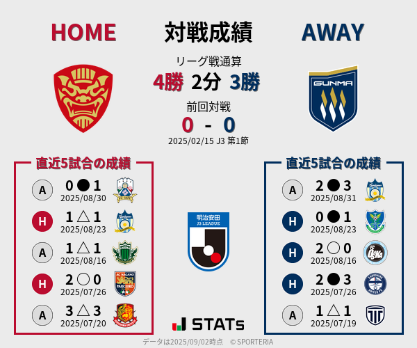 前節までの対戦成績