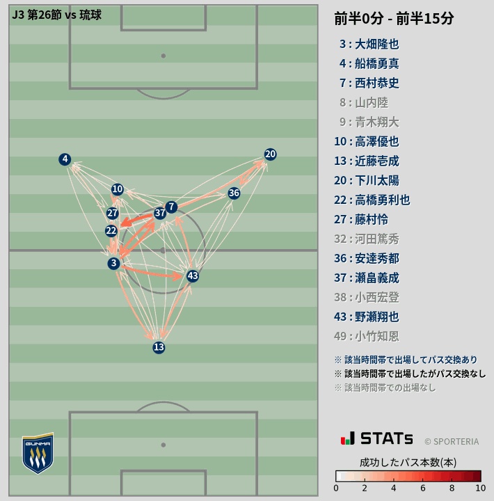 時間帯別パスネットワーク図