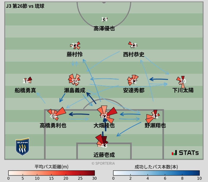 パスソナー・パスネットワーク