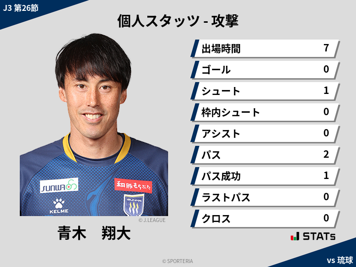 攻撃スタッツ - 青木　翔大