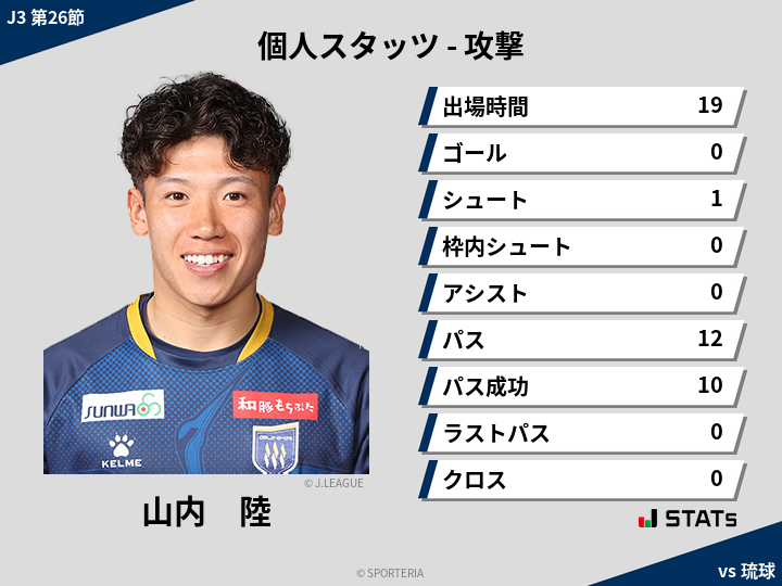 攻撃スタッツ - 山内　陸