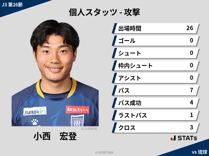 攻撃スタッツ - 小西　宏登