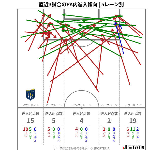 PA内への進入傾向