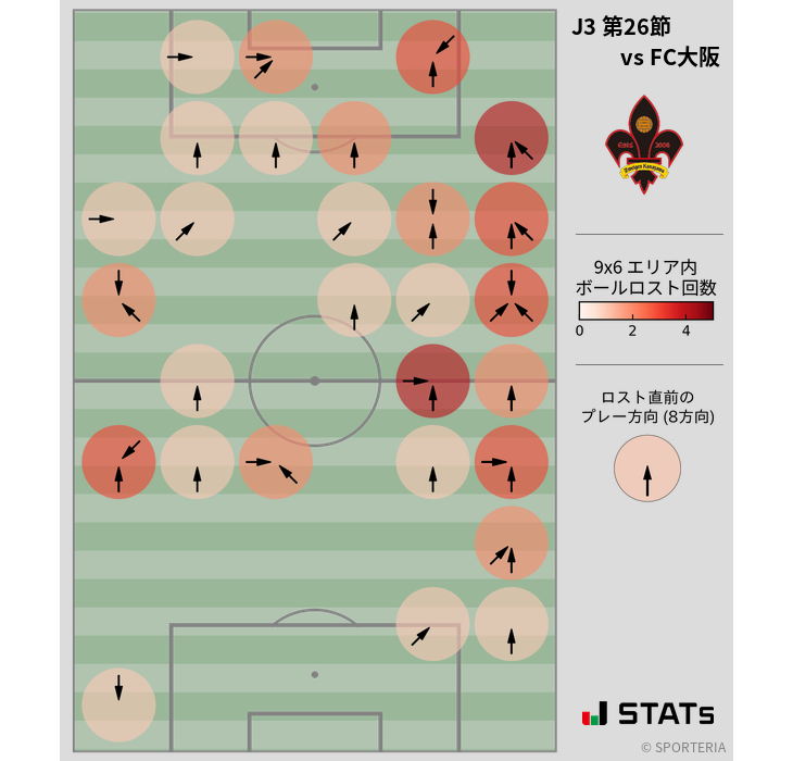 ボールロスト位置