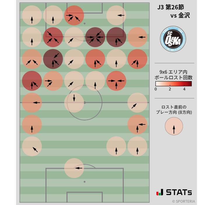 ボールロスト位置