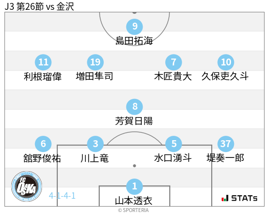 フォーメーション図