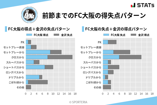 得失点パターン
