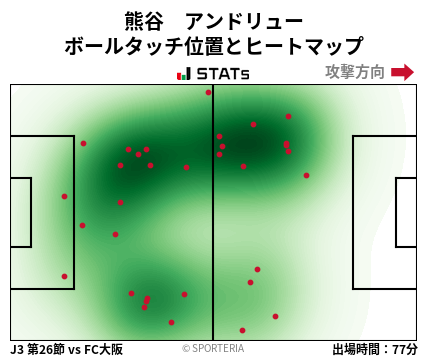ヒートマップ - 熊谷　アンドリュー