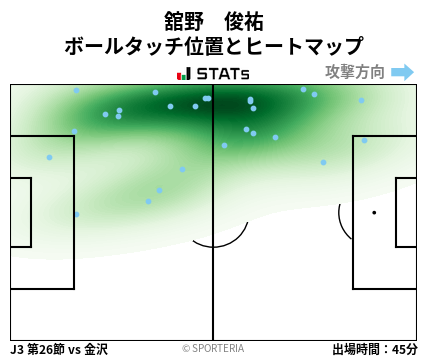 ヒートマップ - 舘野　俊祐