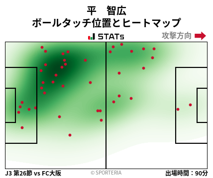 ヒートマップ - 平　智広