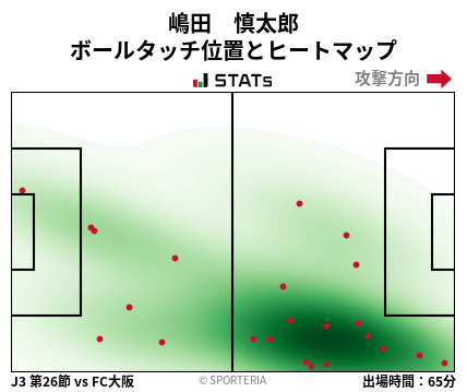 ヒートマップ - 嶋田　慎太郎