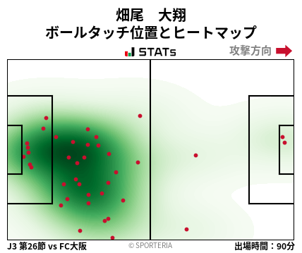 ヒートマップ - 畑尾　大翔