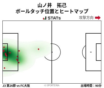 ヒートマップ - 山ノ井　拓己