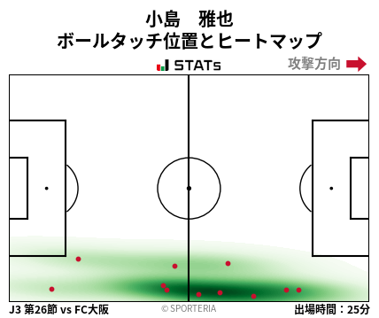 ヒートマップ - 小島　雅也