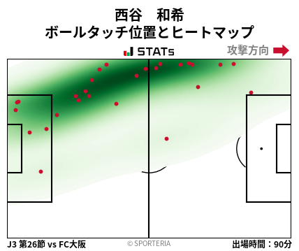 ヒートマップ - 西谷　和希