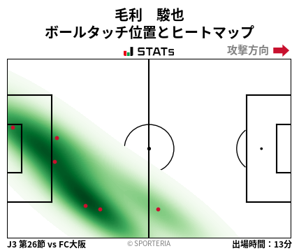 ヒートマップ - 毛利　駿也