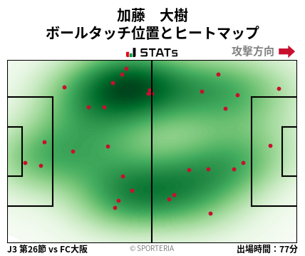ヒートマップ - 加藤　大樹