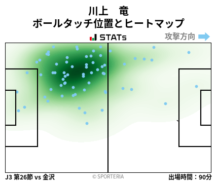 ヒートマップ - 川上　竜