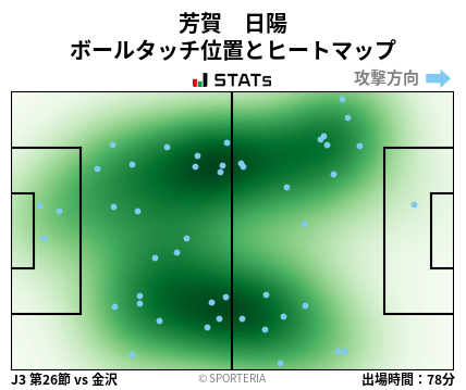 ヒートマップ - 芳賀　日陽