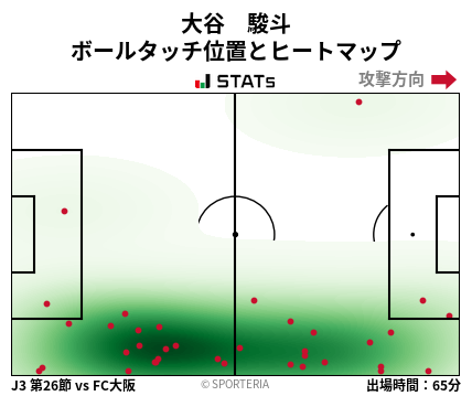 ヒートマップ - 大谷　駿斗