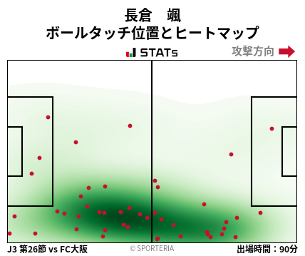 ヒートマップ - 長倉　颯