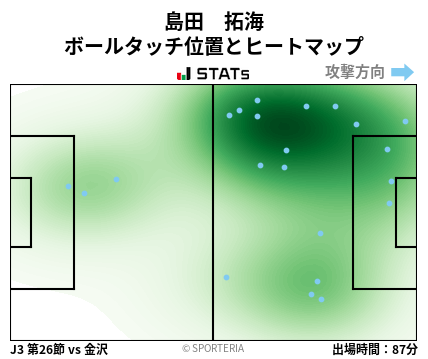 ヒートマップ - 島田　拓海