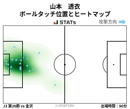 ヒートマップ - 山本　透衣