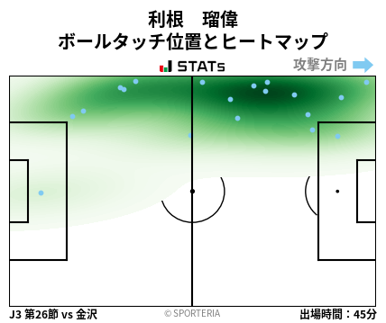 ヒートマップ - 利根　瑠偉