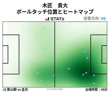 ヒートマップ - 木匠　貴大