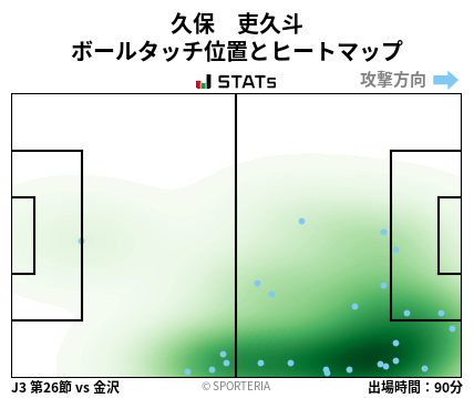 ヒートマップ - 久保　吏久斗