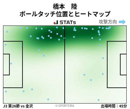 ヒートマップ - 橋本　陸