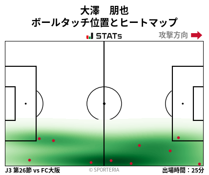 ヒートマップ - 大澤　朋也