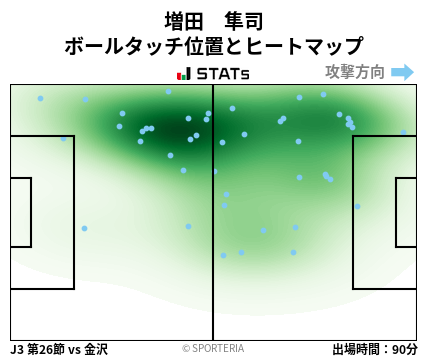 ヒートマップ - 増田　隼司
