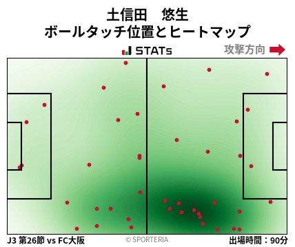 ヒートマップ - 土信田　悠生