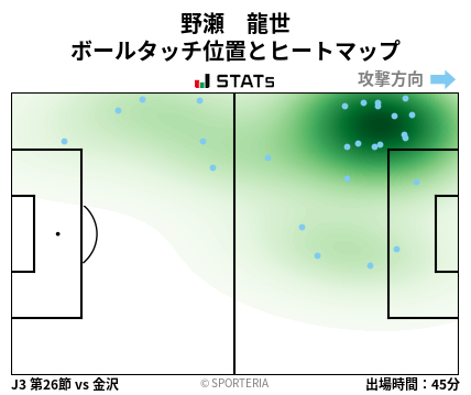ヒートマップ - 野瀬　龍世