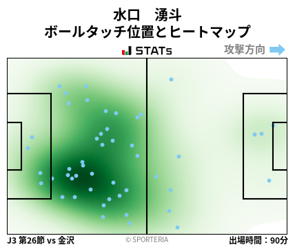 ヒートマップ - 水口　湧斗