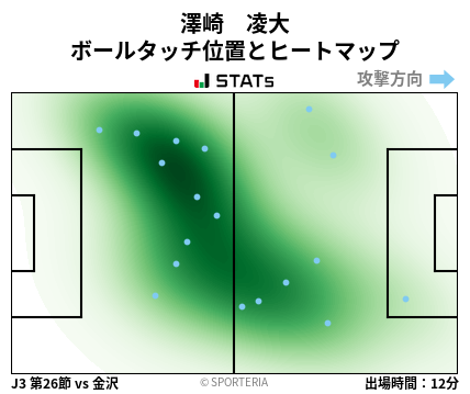 ヒートマップ - 澤崎　凌大