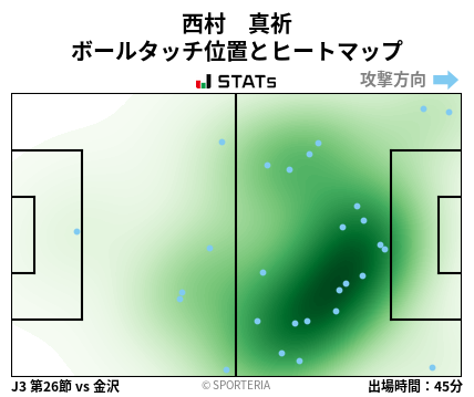 ヒートマップ - 西村　真祈