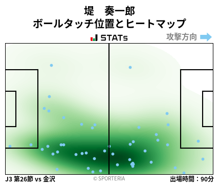 ヒートマップ - 堤　奏一郎