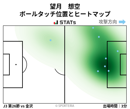 ヒートマップ - 望月　想空