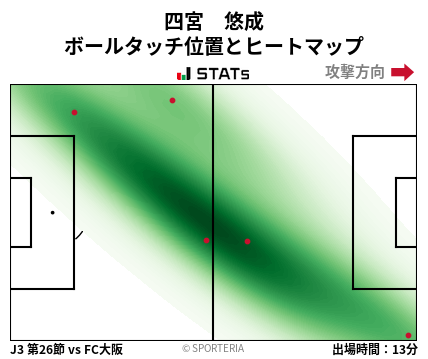 ヒートマップ - 四宮　悠成