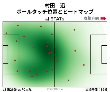 ヒートマップ - 村田　迅