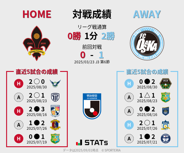 前節までの対戦成績