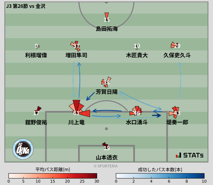 パスソナー・パスネットワーク