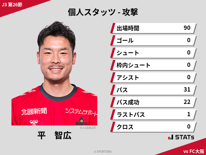 攻撃スタッツ - 平　智広