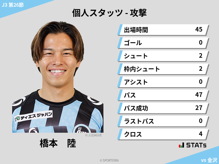 攻撃スタッツ - 橋本　陸