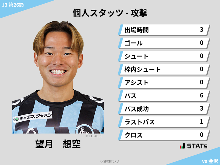 攻撃スタッツ - 望月　想空