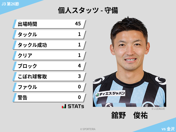 守備スタッツ - 舘野　俊祐